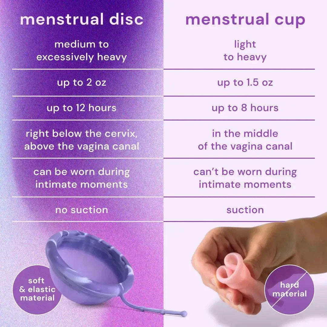 Bodyotics Comfydisc Reusable Menstrual Discs - 2pcs